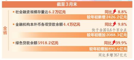 點擊放大