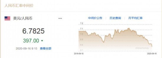 人民幣對(duì)美元匯率中間價(jià)截圖。