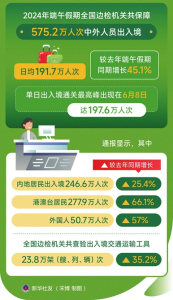 點擊放大