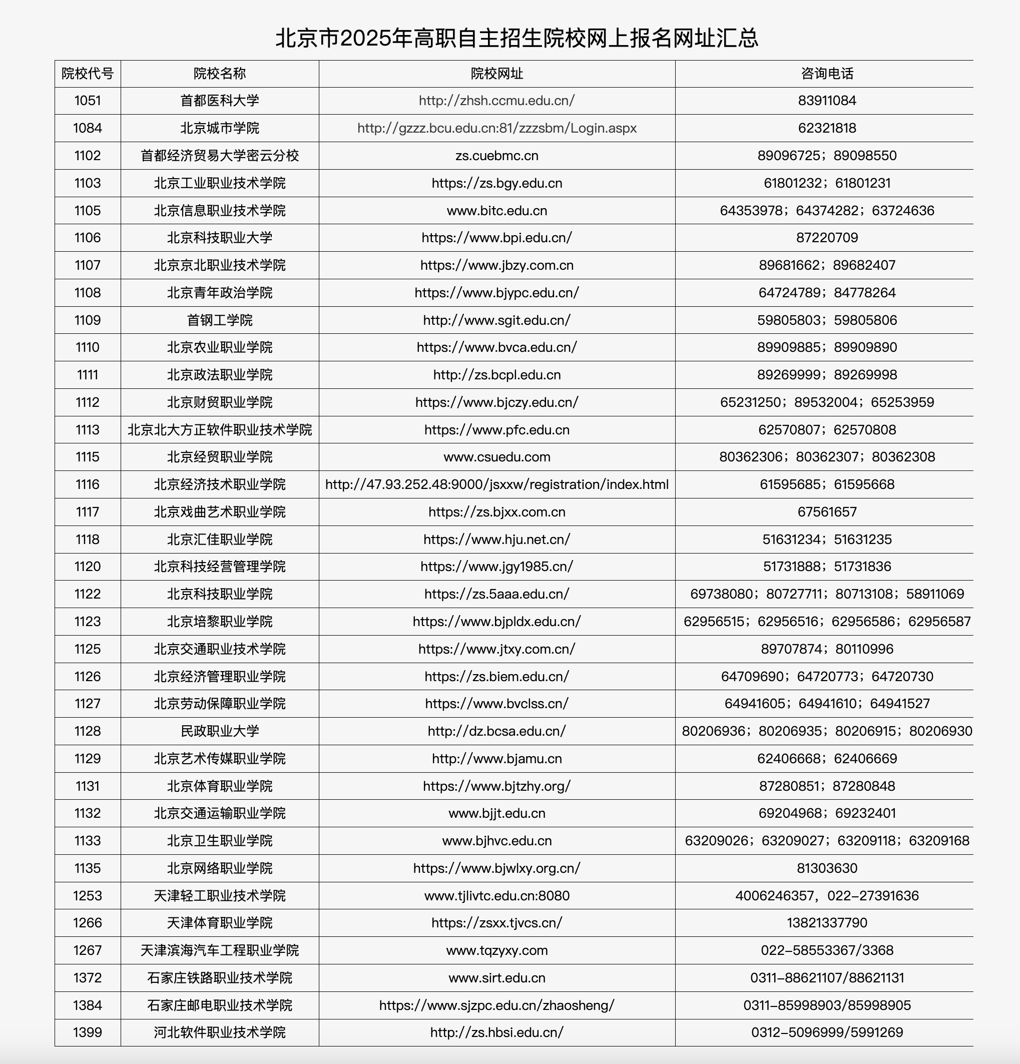 北京市2025年高職自主招生院校網(wǎng)上報(bào)名網(wǎng)址匯總。北京教育考試院官網(wǎng)截圖